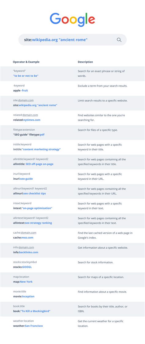 Google Advanced Search Operators: Your Ultimate Guide to Enhanced Google Searches
