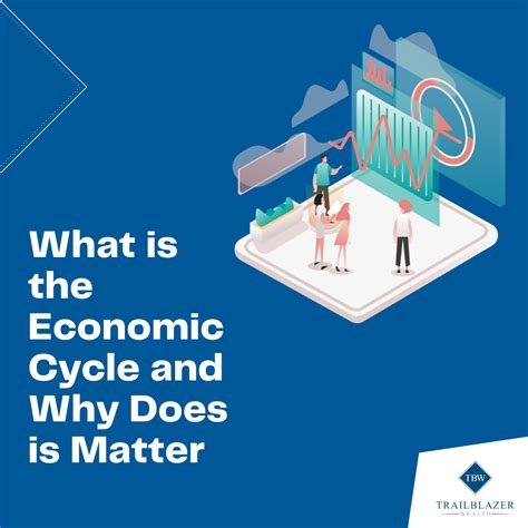 What is the Economic Cycle and Why Does It Matter?