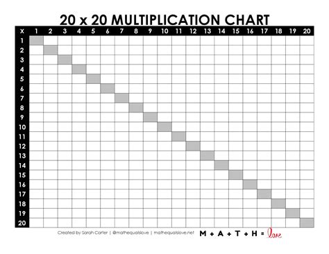 Blank Multiplication Chart 1-20 | Math = Love