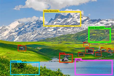 Top 6 Computer Vision Techniques and Algorithms Changing the World ...