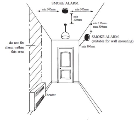 Where to install smoke alarms and heat alarms | LABC