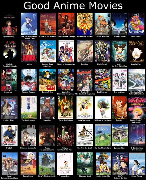 best anime movies to watch on netflix 300mb