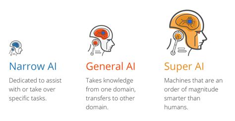 Difference Between General AI & Narrow AI: 2023 Guide