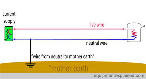 How To Find A Loose Neutral Wire