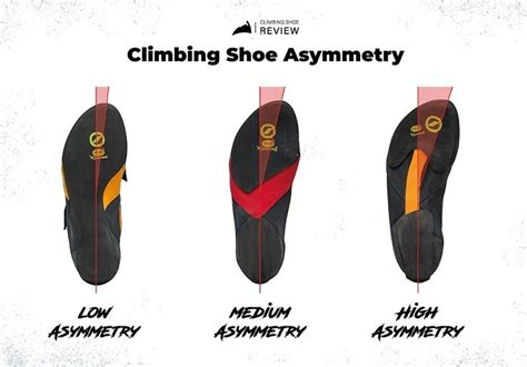 The 4 Different The Main Types Of Climbing Shoes You Need To Know