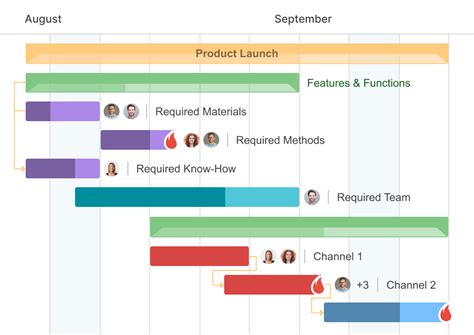 Critical Path Chart Template