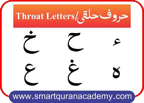 Throat Letters Arabic | Smart Quran Academy