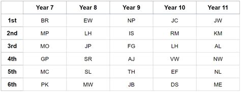 Sparx Maths update … – Presdales School & Sixth Form | Ware | Hertfordshire