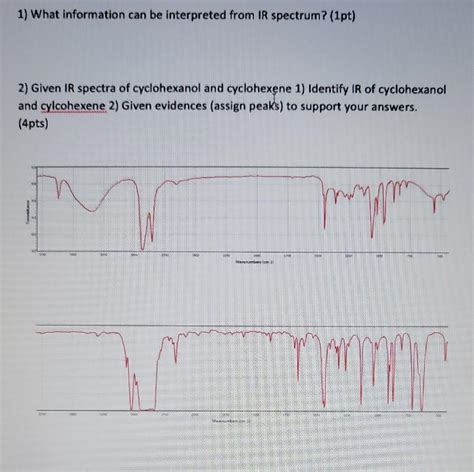 Solved 1) What information can be interpreted from IR | Chegg.com