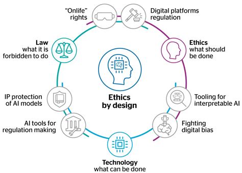 Ethics Of Artificial Intelligence - kabarbaik.my.id