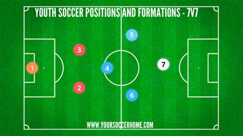 Youth Soccer Positions Explained: All Ages and Players – Your Soccer Home