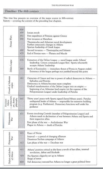 5th CENTURY BC TIMELINE OF ATHENS | Athens, Athenian democracy, Athenian