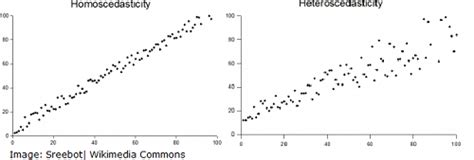 Homogeneity, Homogeneous Data & Homogeneous Sampling - Statistics How To