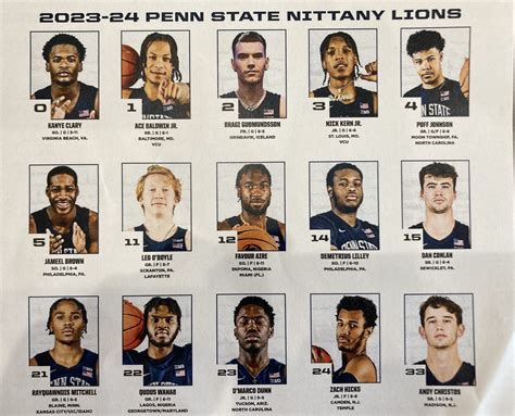 Penn State Basketball: How Mike Rhoades Built the Nittany Lions' New ...