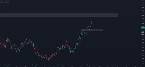 Nvidia -> Breakout Time for NASDAQ:NVDA by basictradingtv — TradingView