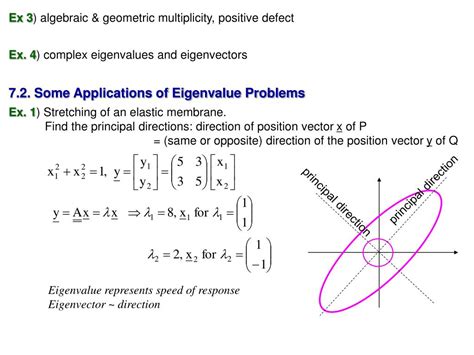 PPT - Chap. 7. Linear Algebra: Matrix Eigenvalue Problems PowerPoint Presentation - ID:2972467