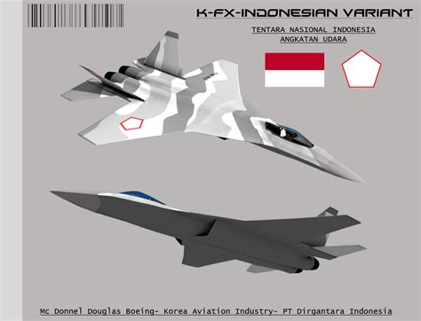 Cerita Dan Fakta Pembuatan Jet Tempur Indonesia | Indonesian Companies News