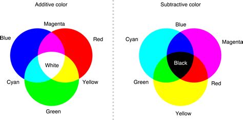 Q&A: How can digital designers mix RGB colors more effectively?