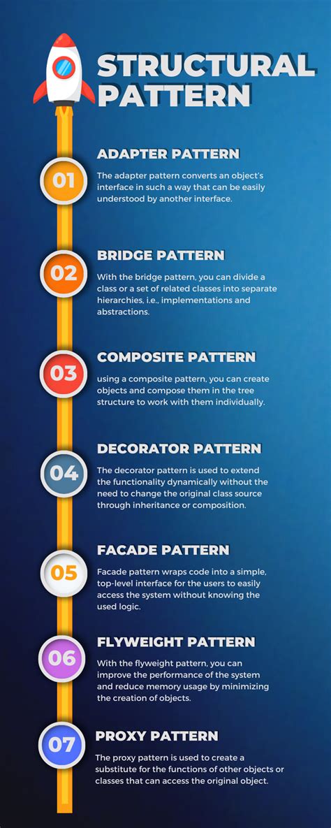 Structural Design Patterns in Java