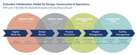 Construction Project Management - Project Initiation - Planning ...