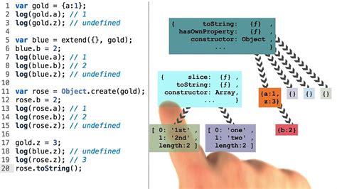 Array Prototype - Object-Oriented JavaScript - YouTube