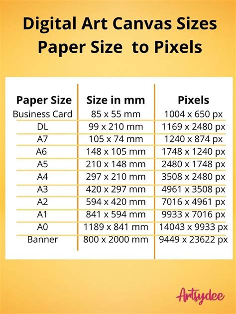 What is the Right Digital Art Canvas Size? Important things to Consider to Make the Best Choice ...