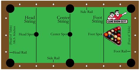 Pool Table Terms