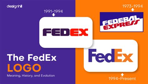 The FedEx Logo Meaning, History, and Evolution