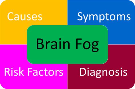 Brain fog - Symptoms and Causes | Natural Cures and Remedies