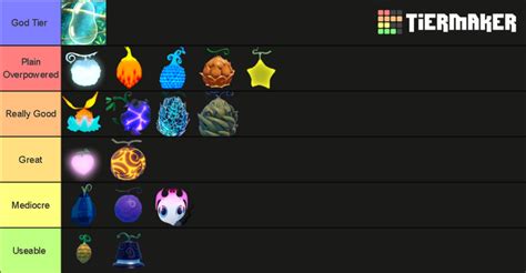 Devil Fruit Tier List for PvP (RoverXD) | Fandom