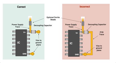 What is the Use of a Decoupling Capacitor? | Sierra Circuits