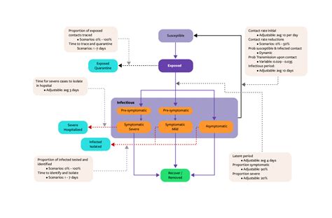 PHAC SEIR Model on COVID-19 – National Collaborating Centre for ...