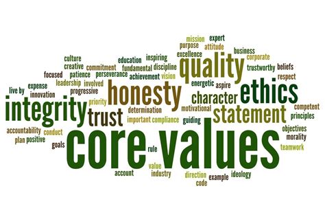 Conceptual core values integrity ethics abstract concept word cloud isolated on background ...