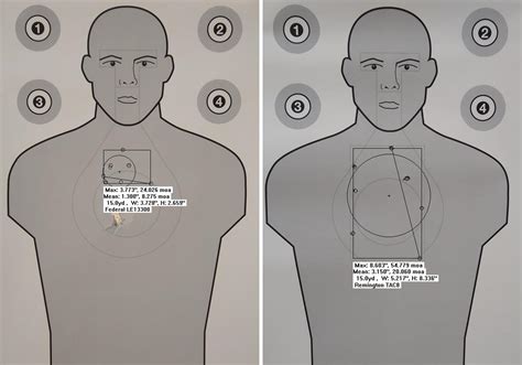 12 Gauge Buckshot Range Report - Appalachian Tactical Academy