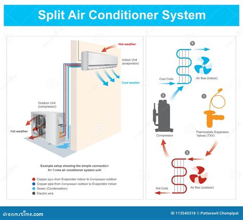 [DIAGRAM] Wiring Diagram Of Split Air Conditioner - MYDIAGRAM.ONLINE