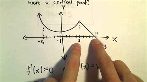 Critical Point Graph