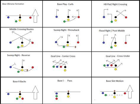 92 Youth Football - Flag Football Drills ideas | flag football drills ...