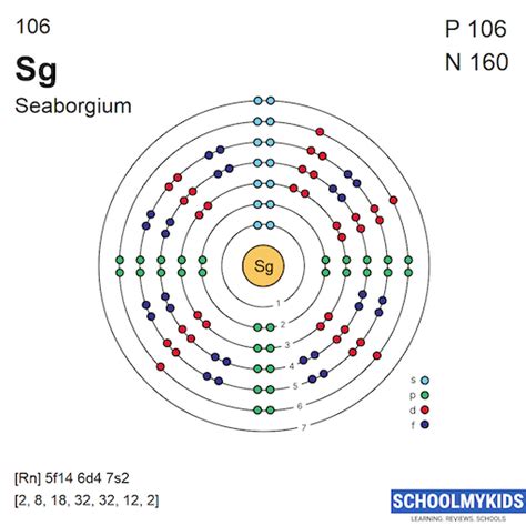 Seaborgium (Sg) - Element Information, Facts, Properties, Uses ...