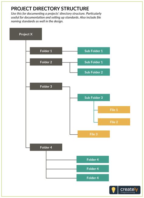 Folder Structure Diagram Template Structure Folder Template