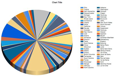 Pie Chart Techniques | Experts Exchange