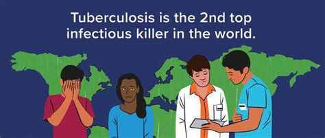 Strengthening the Fight Against Tuberculosis (TB) - Civilsdaily