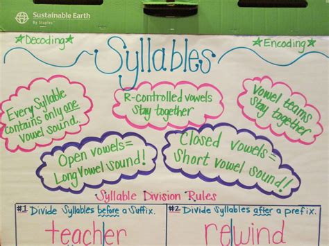 Teaching With a Mountain View: Teaching Syllable Segmentation ...