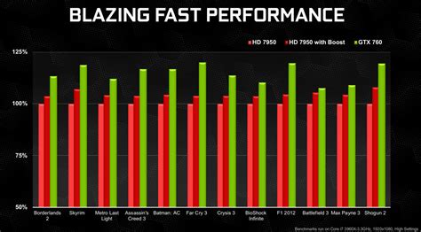 NVIDIA GeForce GTX 760 Specs, Release Date, Price, & Benchmark ...