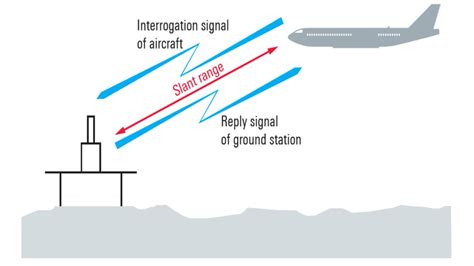 Analyze your TACAN and DME ground equipment | Rohde & Schwarz