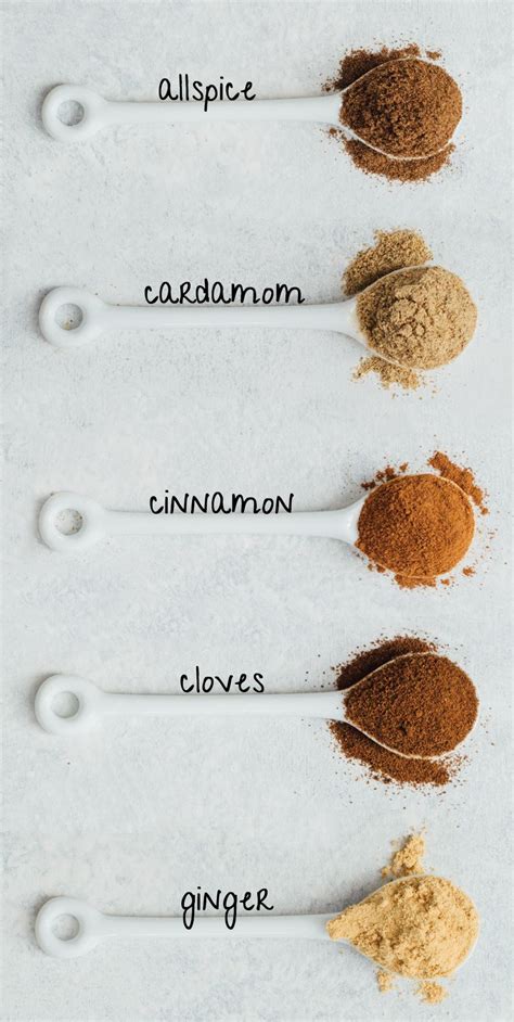 DIY Chai Spice Blend - Homemade DIY Chai Spice Blend