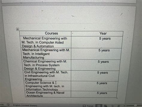 Which are the best courses that are offered by IIT and a list of top IIT colleges? – Site Title