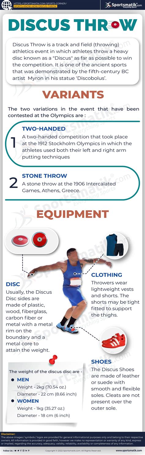 Discus Throw: History, Types, Objective, & Equipment - Sportsmatik