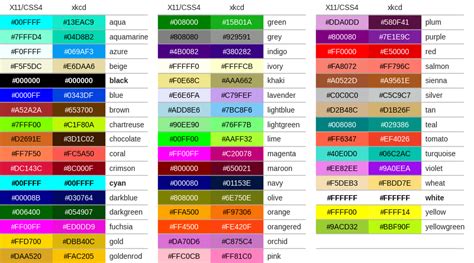 Python plot color names