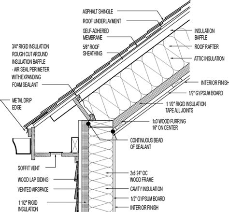 Roof construction, Shingle roof details, Standing seam metal roof