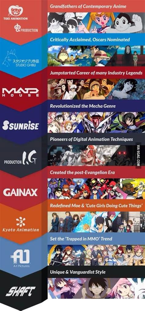 Bagaimana Anime Companies Referensi · News